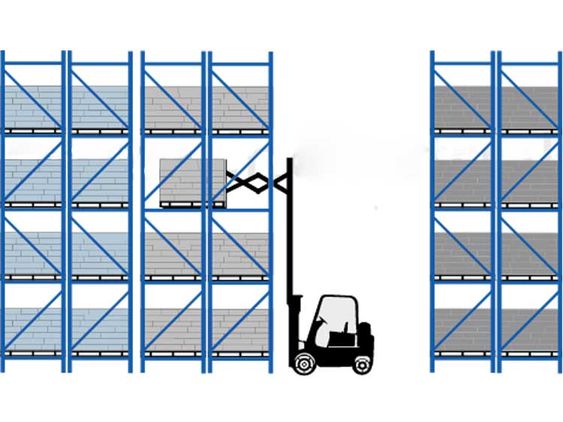 DOUBLE DEEP PALLET RACKING SYSTEM