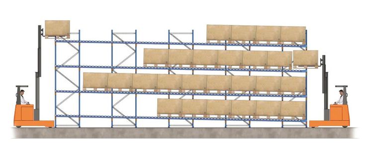 ADJUSTABLE, MOVABLE & SLIDING PALLET RACKING SYSTEMS