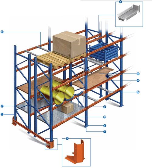 RAK BESI DISPLAY TOKO SUPERMARKET BAHAN BANGUNAN / MATERIAL, JUAL KE TANJUNGPINANG, BATAM, DUMAI, BANGKA BELITUNG & PANGKALPINANG