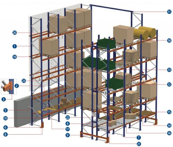 Rak Besi Pallet Gudang Besar Heavy Duty untuk Pabrik Industri, Kirim ke Ambon, Ternate, Sofifi, Denpasar, Mataram & Kupang